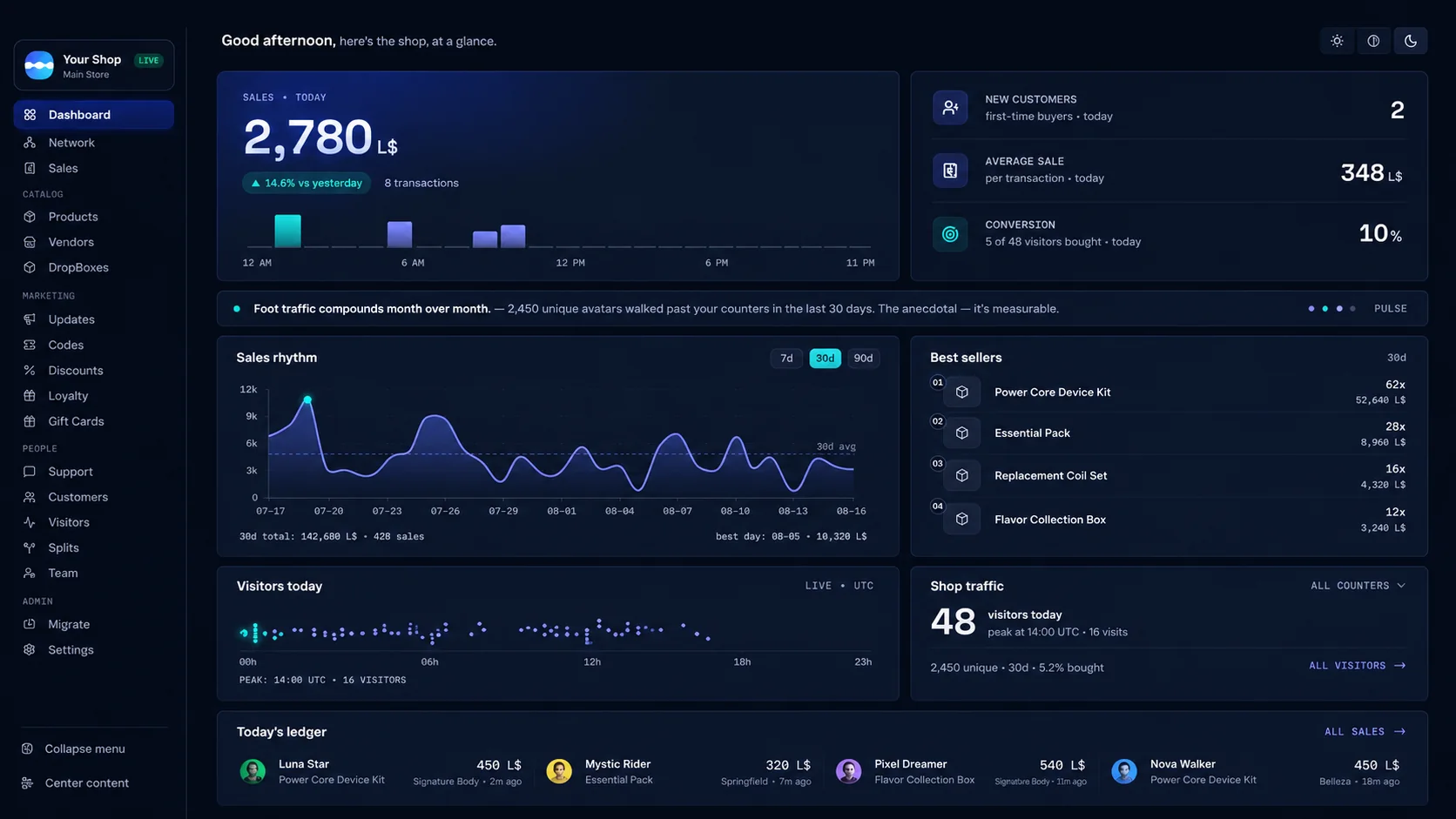 The real Plurion dashboard